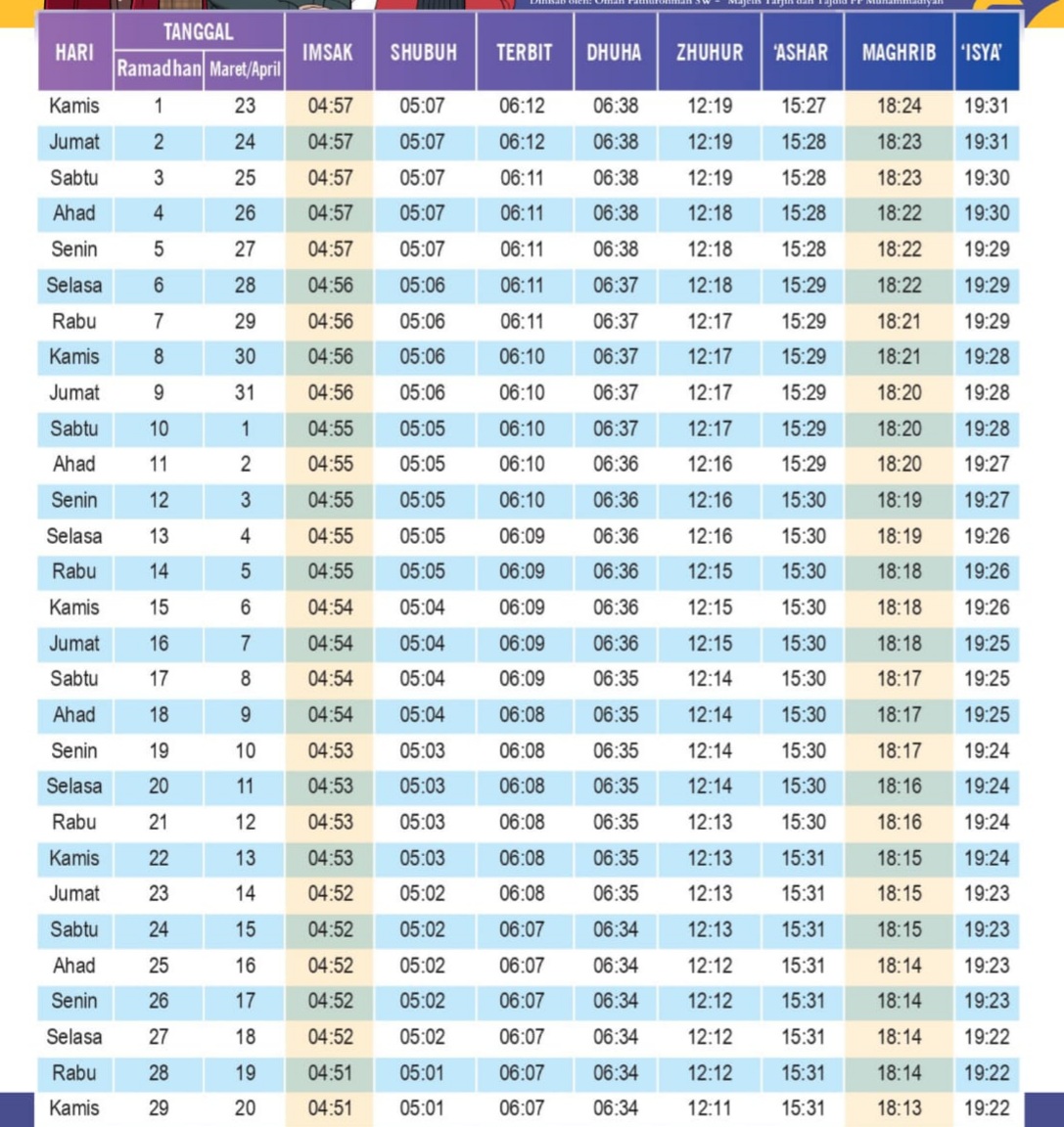 Ini Jadwal Imsakiyah dan Berbuka Puasa Ramadan 1444 Hijriyah untuk Wilayah Bengkulu