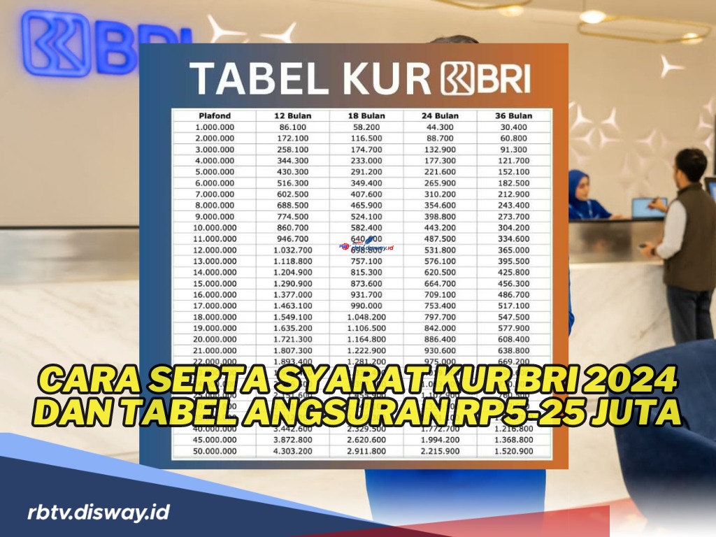 Ini Cara dan Syarat KUR BRI 2024 serta Tabel Angsuran Rp 5-25 Juta, Angsuran Ringan Tenor Panjang