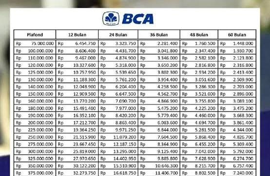 Cara Mengajukan KUR BCA Tanpa Agunan Terbaru 2024, Pilih Produk Pinjaman Maksimal Rp50 Juta