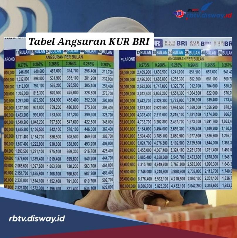 Tabel Angsuran KUR BRI 2024 Pinjaman Rp 10-100 Juta, Segera Siapkan Berkasnya 