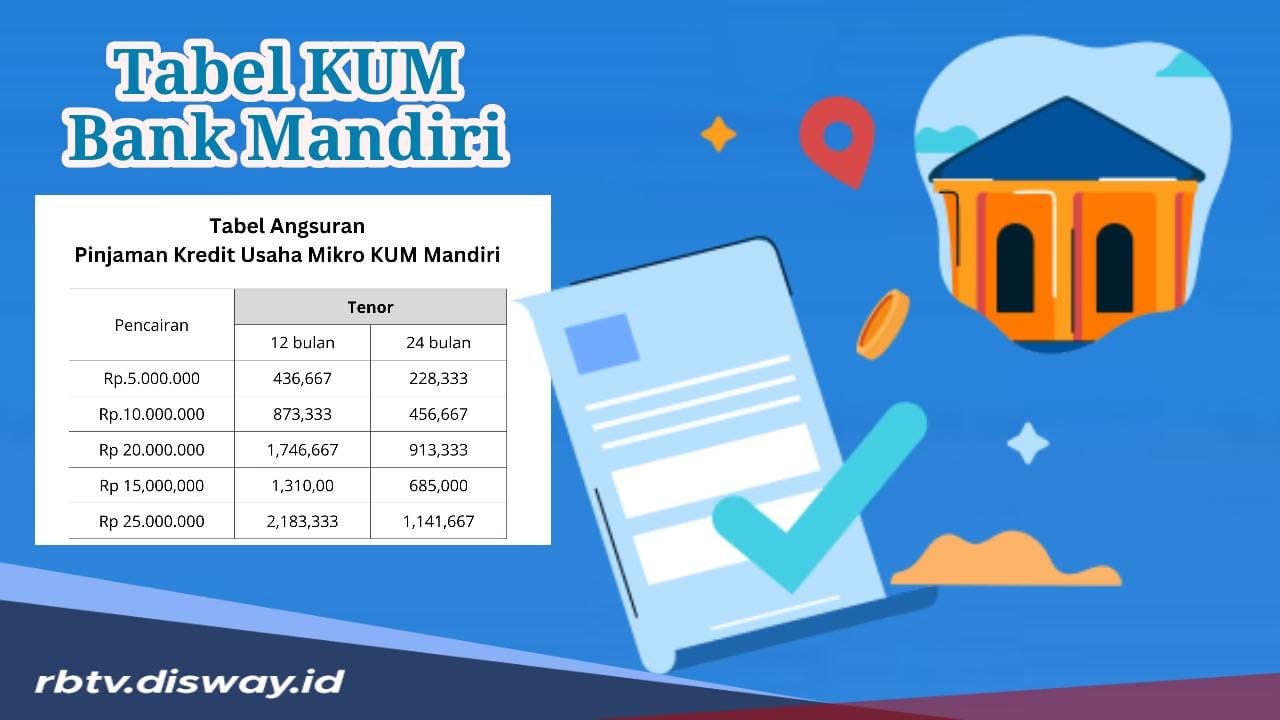 Kredit Usaha Mikro Mandiri 2024, Simak Tabel Angsuran Pinjaman Rp 100 Juta