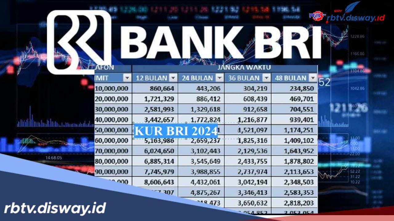 KUR BRI 2024, Jenis Kur dan Limit Pinjaman Bervariasi, Maksimal Rp500 Juta