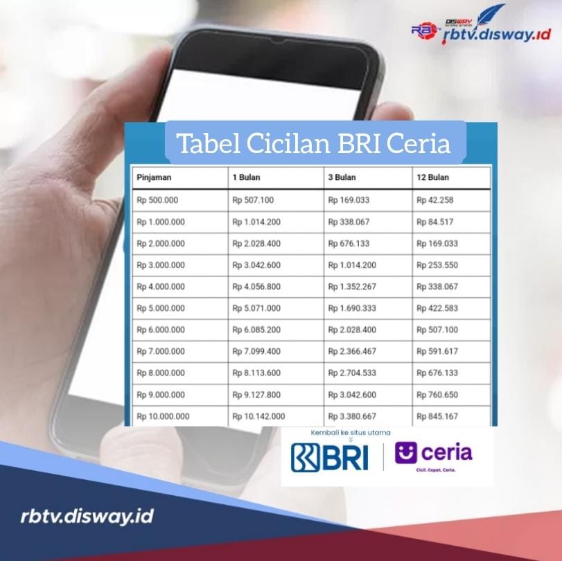 Tabel Cicilan Pinjol BRI Ceria 2024 Pinjaman Rp 1-10 Juta, Berkasnya Cuma KTP dan Cair Dalam 10 Menit