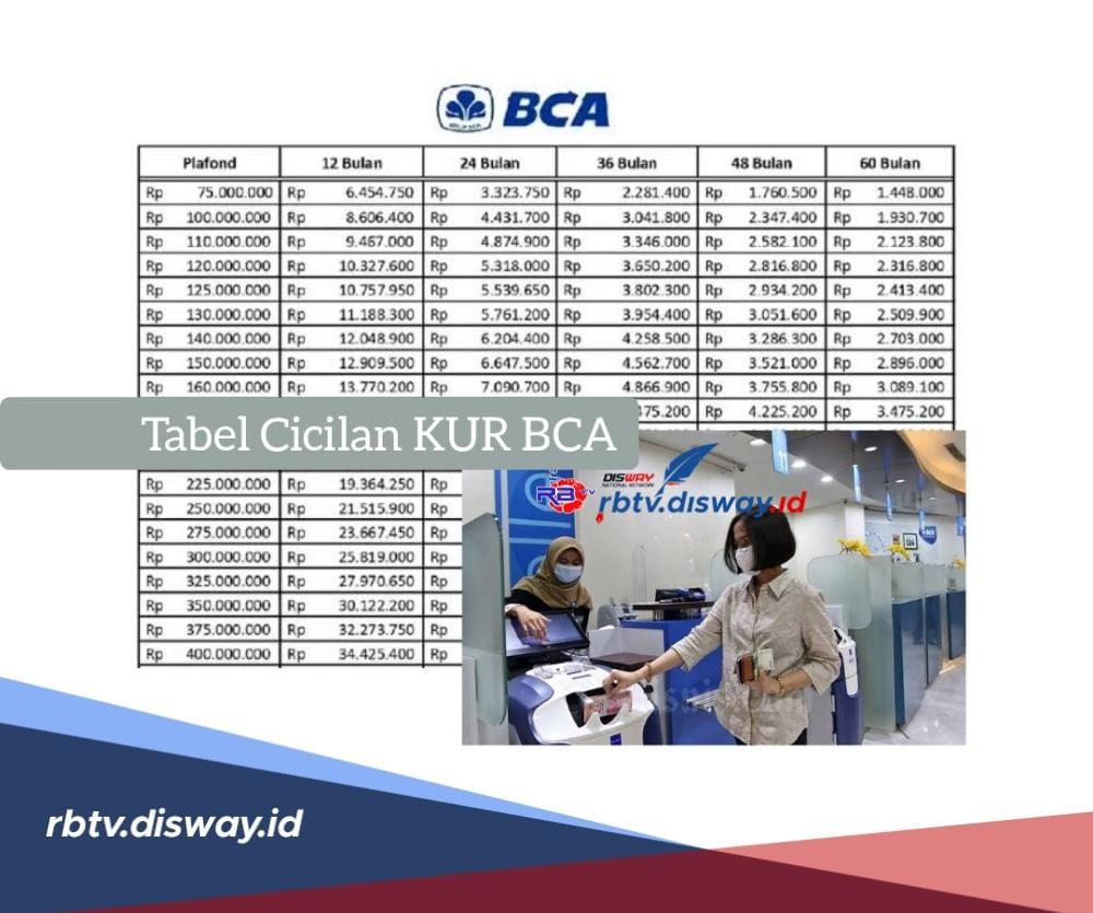 Tabel Cicilan KUR BCA Rp 150 Juta, Bebas Biaya Admin dan Provisi, Lengkapi Dokumen Pengajuan Ini