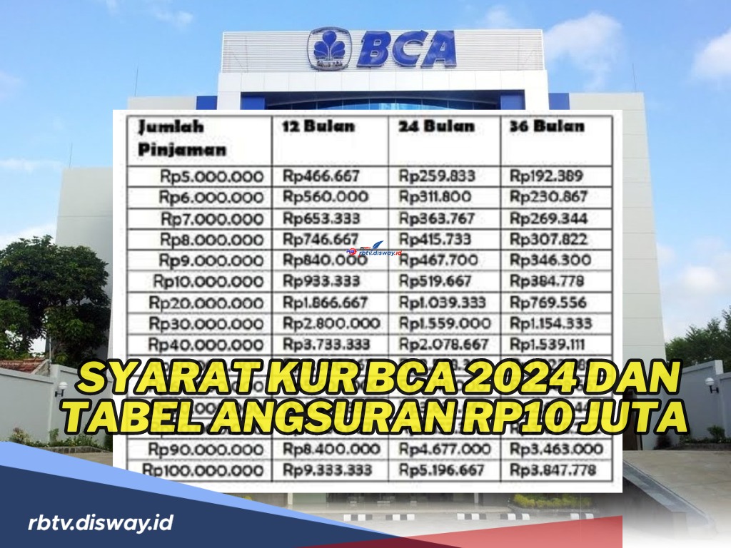 Ingin Ajukan Pinjaman Modal Usaha? Simak, Ini Syarat KUR BCA 2024 dan Tabel Angsuran Rp10 Juta