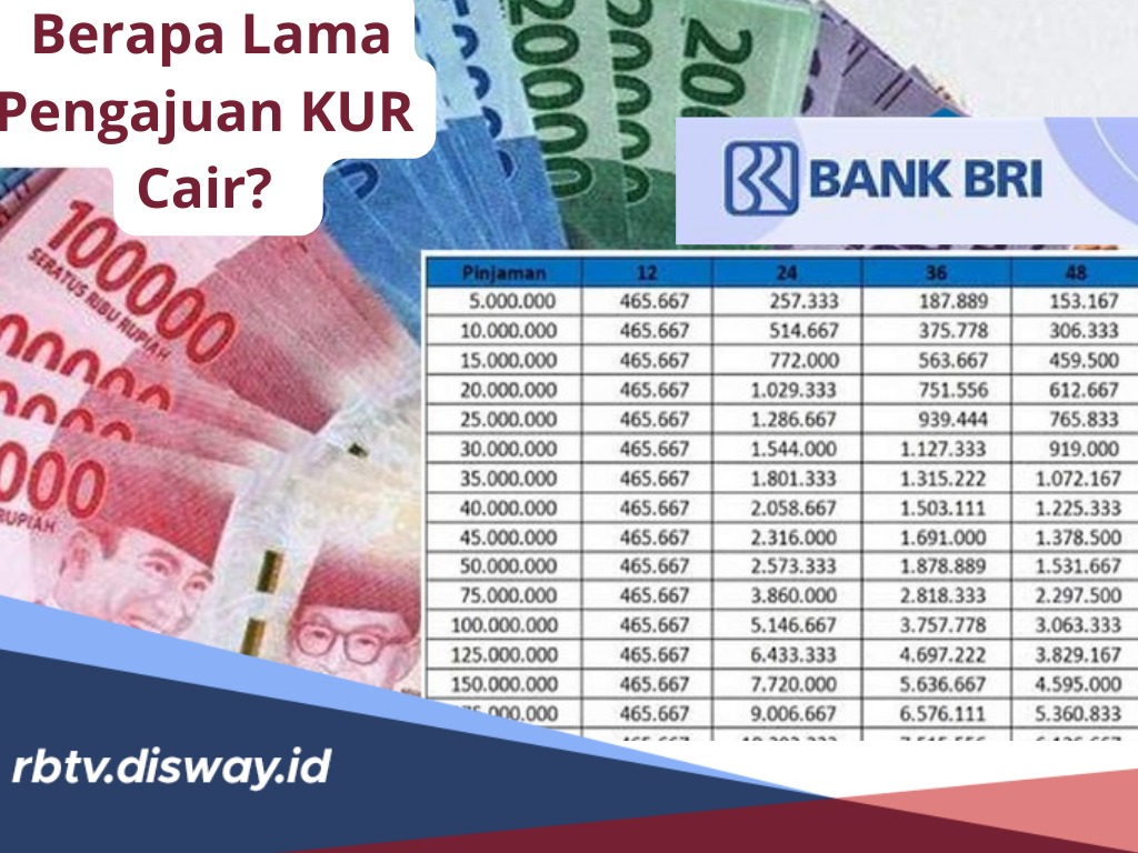 Berapa Lama Pengajuan KUR BRI Cair? Simak Jawaban Lengkapnya serta Syarat Pengajuan