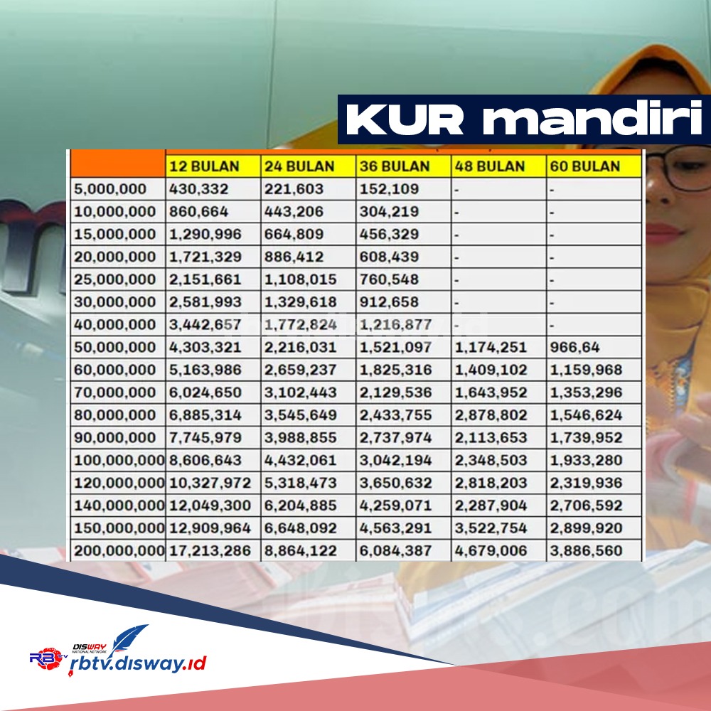 Dapatkan Dana hingga Rp500 Juta KUR Mandiri, Ini Tabel Angsuran dan 5 Kategori KUR Mandiri 2024