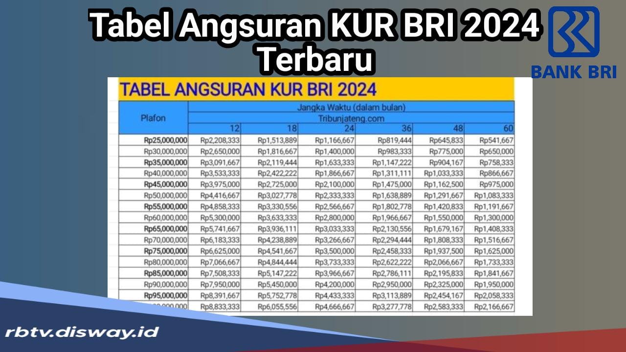 Cara Mudah Dapat Pinjaman KUR BRI 2024 Plafon hingga Rp 500 Juta, Ini Syaratnya 