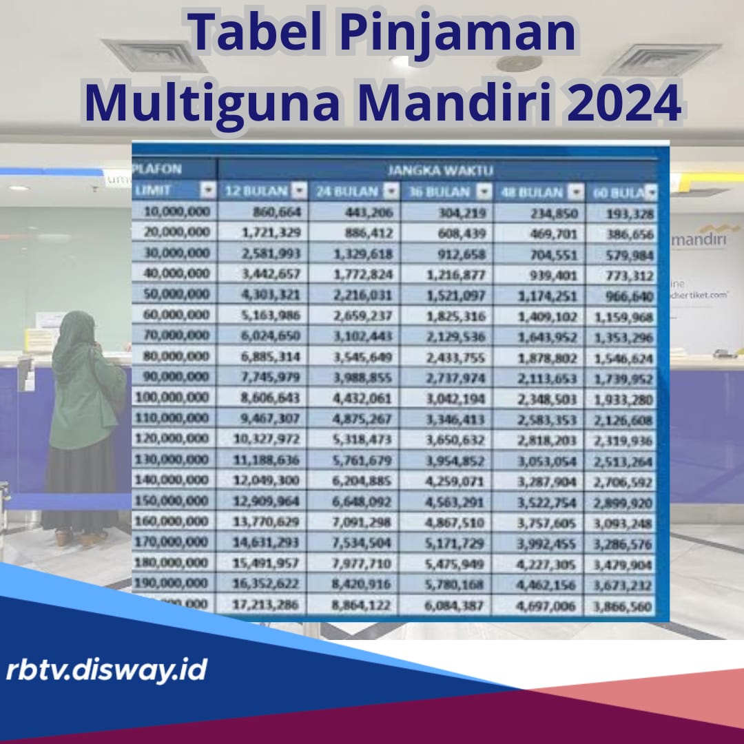 Tabel Kredit Multiguna Mandiri 2024, Bisa Ajukan Pinjaman Rp 5 Juta - Rp 150 Juta Cicilan Ringan