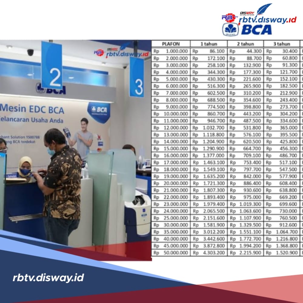 KUR BCA 2024, Segini Plafon Maksimal Pengajuan via eForm, Ini Tabel Angsuran Pinjaman Rp 75 Juta