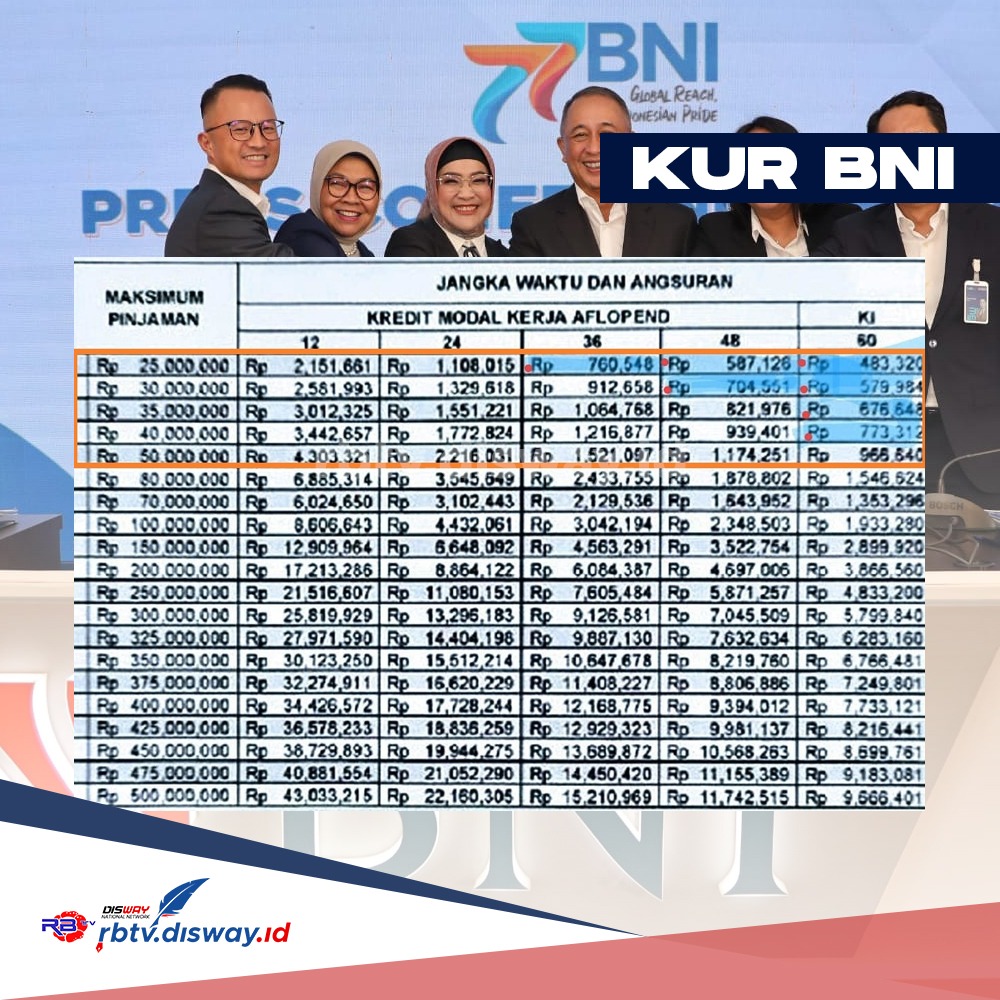 Cara Ajukan Pinjaman KUR BNI 2024 Rp50 Juta Tanpa Jaminan via Online dan Offline