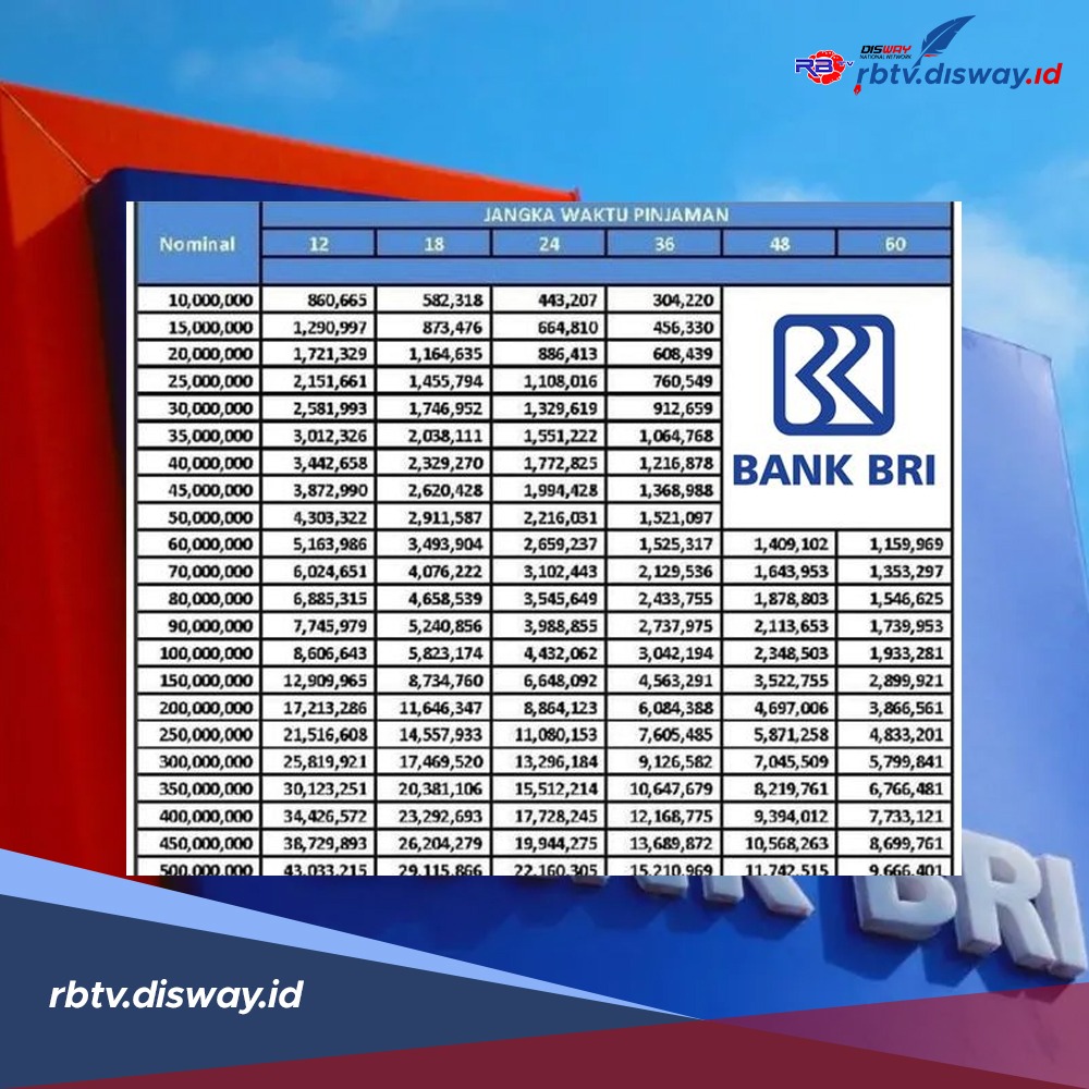 Tabel Angsuran KUR BRI 2024, Pinjaman Rp 65-80 Juta Ada Pilihan Cicilan hanya Rp 51 Ribuan