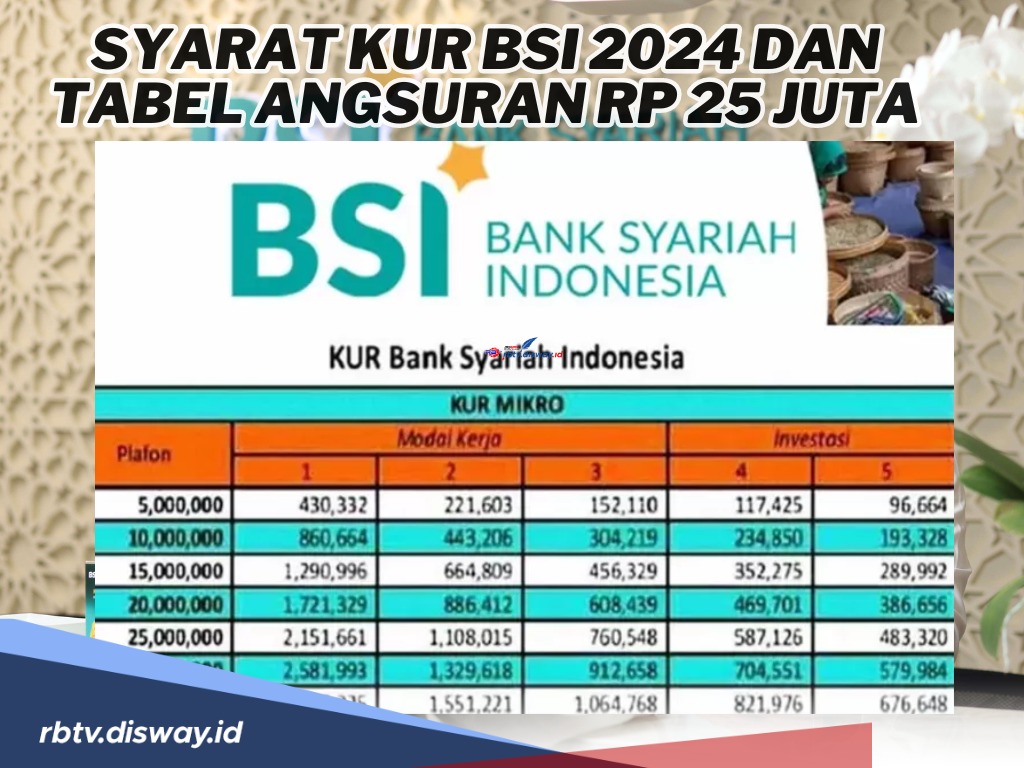 Pinjaman Tanpa Bunga, Ini Syarat KUR BSI 2024 dan Tabel Angsuran Rp 25 Juta