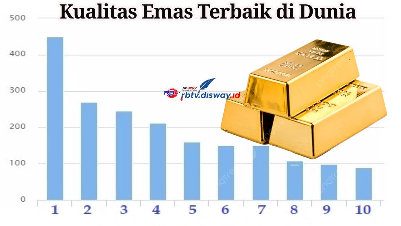 Daftar 12 Negara Penghasil Emas Terbesar dan Kualitas Terbaik di Dunia, Indonesia Nomor 1 ?