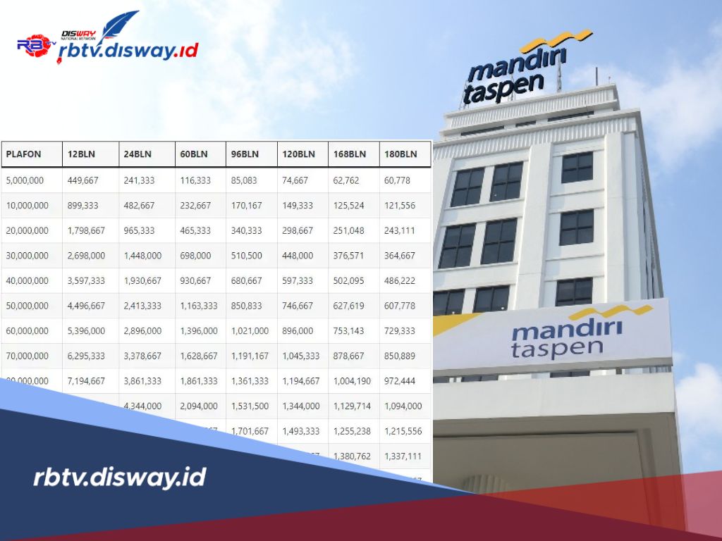 Tabel Pinjaman Bank Mandiri Taspen, Limit Rp 350 Juta, Berikut Syarat dan Caranya