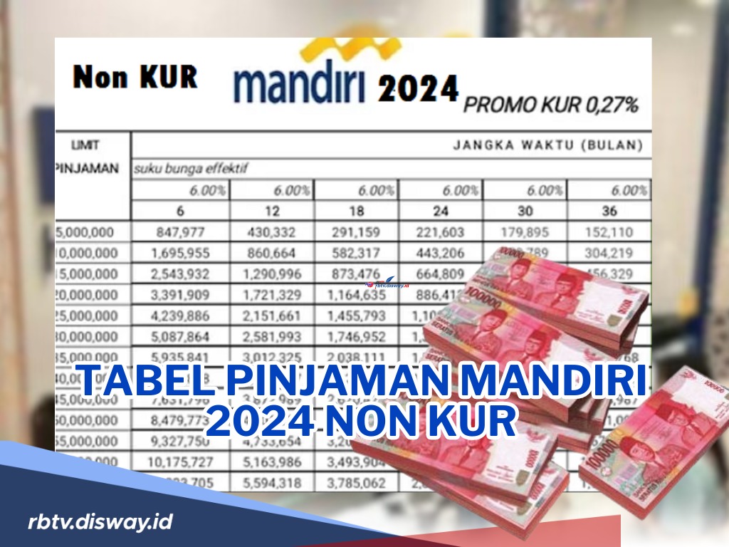 Pinjam Uang Rp 100 Juta Cicilan Ringan! Ini Tabel Pinjaman Mandiri 2024 Non KUR