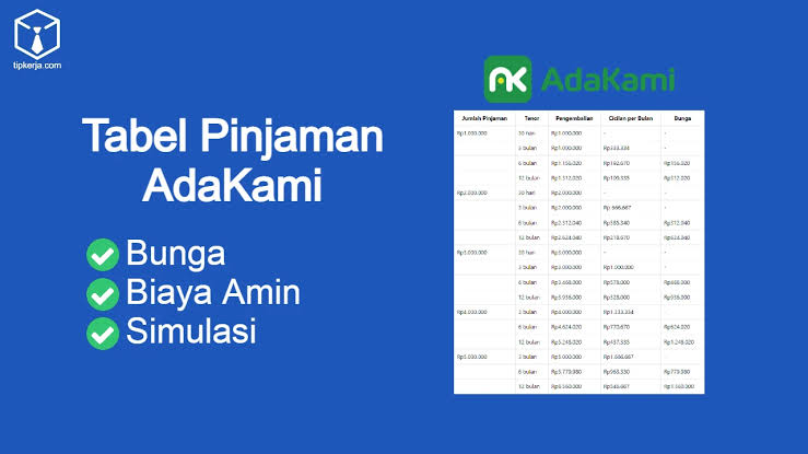 Bunga Terjangkau Proses Cepat, Ini Tabel Angsuran Adakami dan Cara Pengajuan Pinjamannya