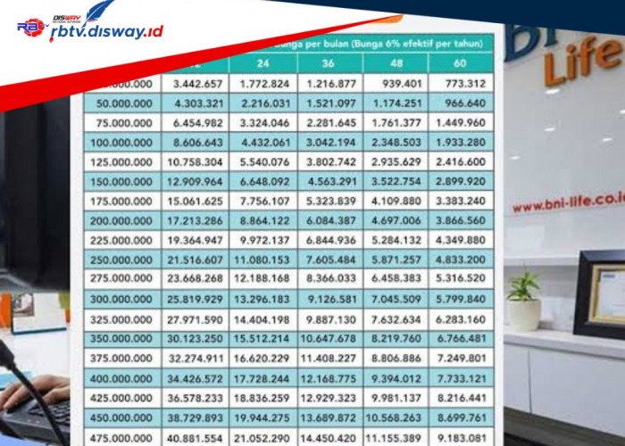 Tabel Angsuran KUR BNI Rp 40 Juta Februari 2024, Tenor Sampai 60 Bulan, Ini Syarat dan Cara Pengajuannya