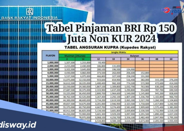 Bunga Ringan Tenor Panjang, Ini Tabel Pinjaman BRI Rp 150 Juta Non KUR