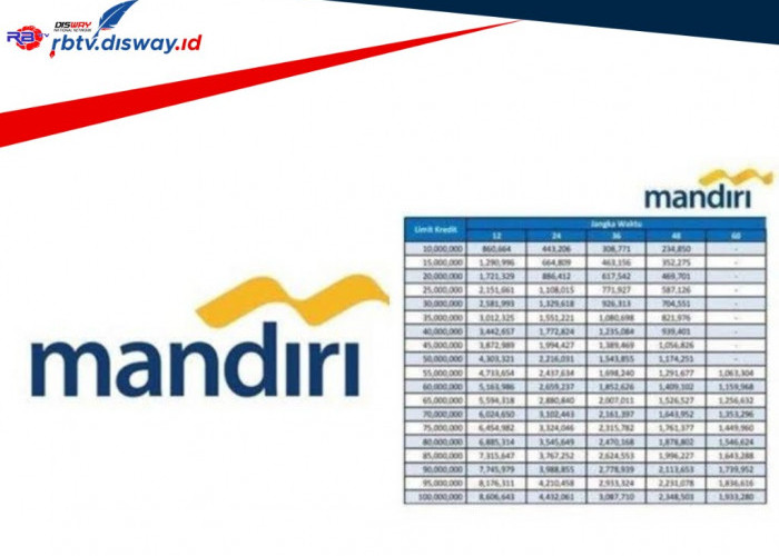 Cicilan Pinjaman Bank Mandiri untuk Pinjaman Rp100 Juta Tanpa Jaminan, Ketahui Juga Bunga dan Syarat