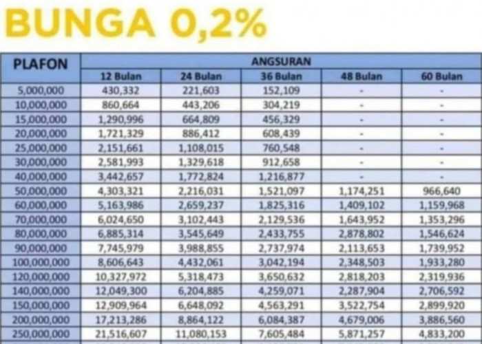 6 Syarat Pinjam KUR Mandiri 2024, Pinjaman Rp40 Juta Cicilan Rp700 Ribuan Tenor 5 Tahun