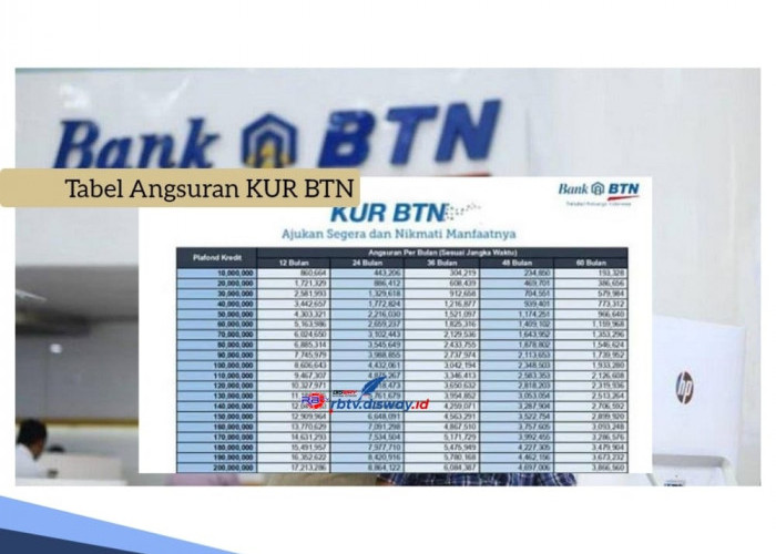 Tabel Angsuran KUR BTN 2024 Plafon Rp 50 Juta, Tidak Pakai NPWP hanya Siapkan Dokumen Ini