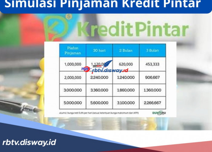 Simulasi pinjaman kredit pintar