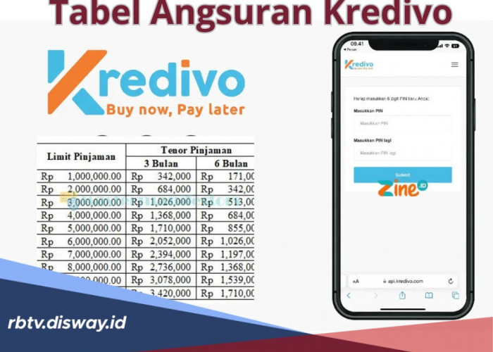 Tabel Angsuran Kredivo, Bisa Ajukan Dana Rp 1-10 Juta, Bunga Rendah Proses Pengajuan Mudah