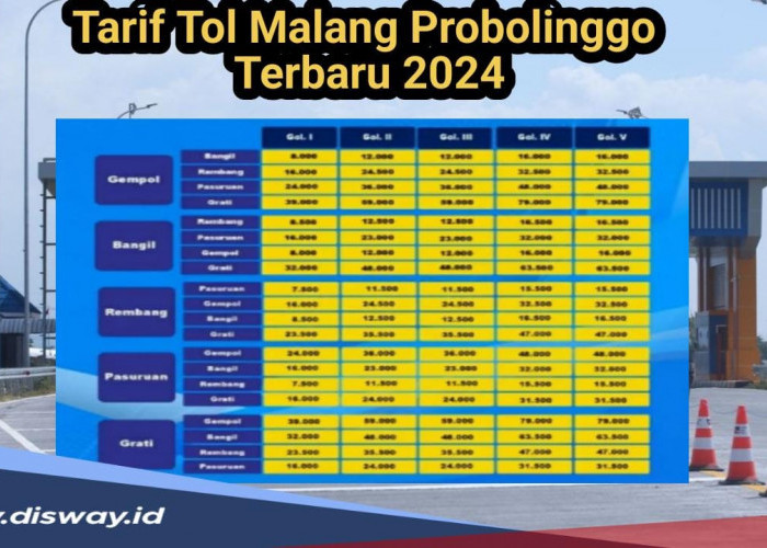Simak Tarif Tol Malang Probolinggo 2024 Sepanjang 42,85 Km untuk Tipe Kendaraan Golongan I Hingga VI
