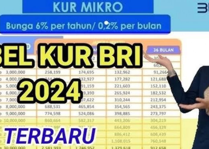 Cara Lolos KUR BRI, Cek Cicilan KUR BRI Terbaru April 2024 Pinjaman Rp 60 Juta -Rp75 Juta