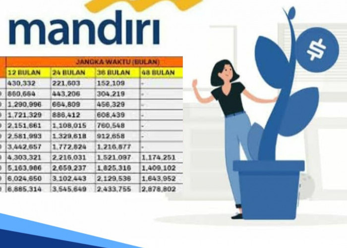 Ada 4 Bank yang Bisa Gadai SK PPPK, Salah Satunya Mandiri, Begini Syarat Pengajuannya