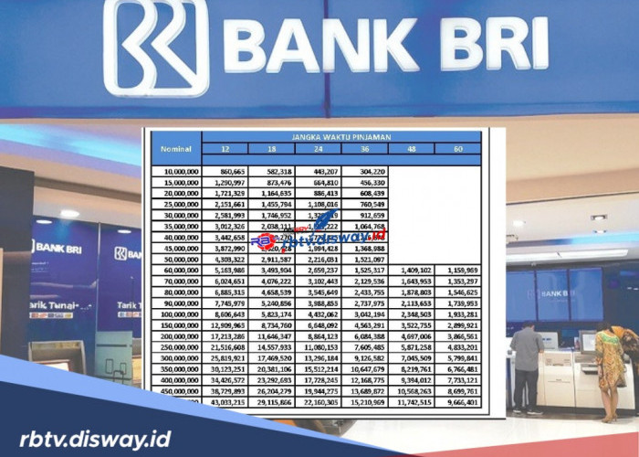 Tabel KUR BRI 2024 100 Juta, Simak Cara Pengajuan Pinjaman dan Syaratnya 