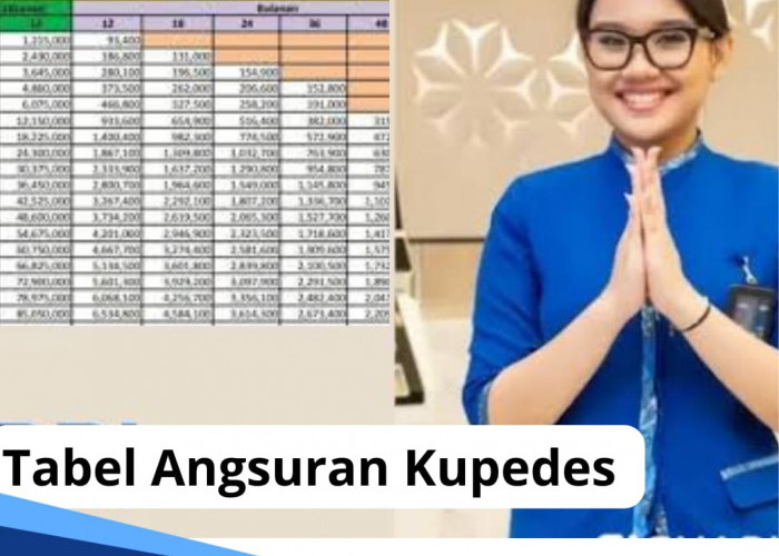 Tabel Kupedes BRI 2024 Rp 50 Juta, Cicilan Rp 1 Jutaan, Jangka Waktu 60 Bulan, Ini Cara dan Syarat Pengajuan 