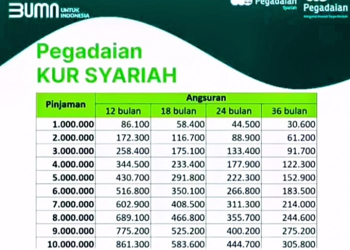 Cicilan Hanya Rp 30.600, Pinjam KUR Pegadaian Disiapkan Dana Miliaran, Cek Ketentuan dan Syaratnya 