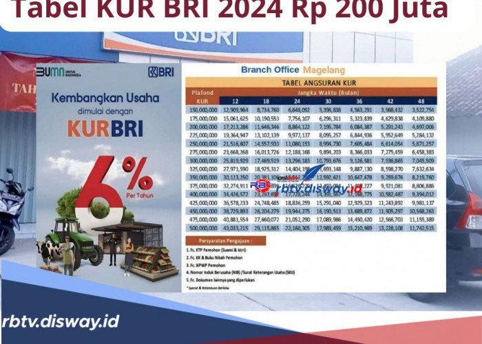 Ajukan Segera! Tabel KUR BRI 2024 Pinjaman Rp 200 Juta, Bunga Ringan, Cicilan Sampai 60 Bulan