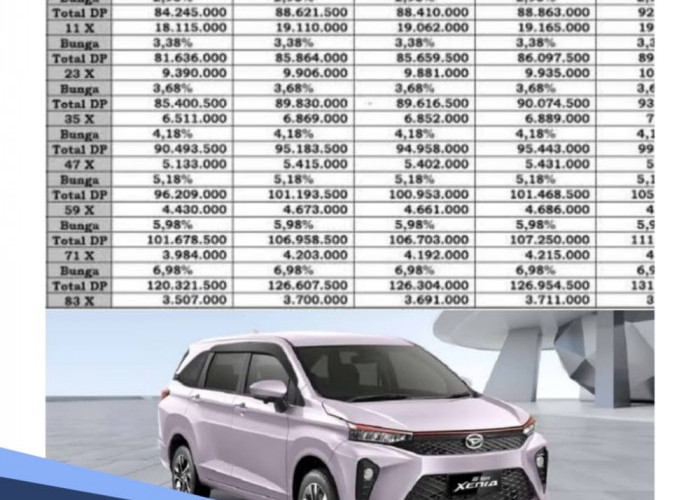 Desain Lebih Modern, Ini Tabel Angsuran Kredit Mobil Daihatsu All New Xenia 1.5 R CVT, Cicilan Rp 3,8 Juta