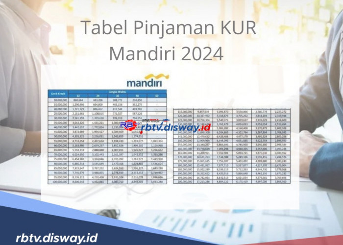 Tabel Pinjaman KUR Mandiri 2024 Plafon Rp 50-200 Juta, Cicilan Mulai Rp 1 Jutaan Ini Tenornya