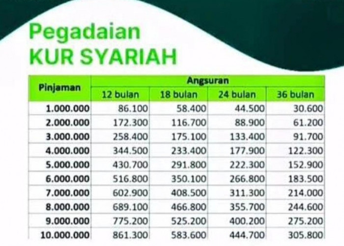 Cara Mengajukan KUR di Pegadaian Syariah, Berikut Ketentuan dan Syarat Pinjam Rp10 Juta