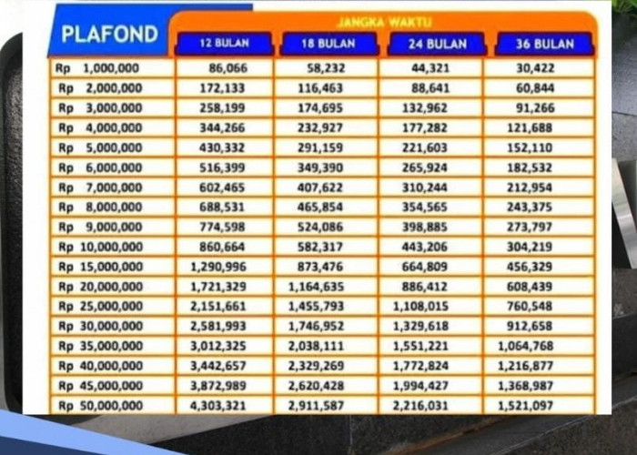 Tabel KUR BRI 2024 Rp 100 Juta, Siapkan Berkas dan Ikuti Langkah Pengajuan Berikut