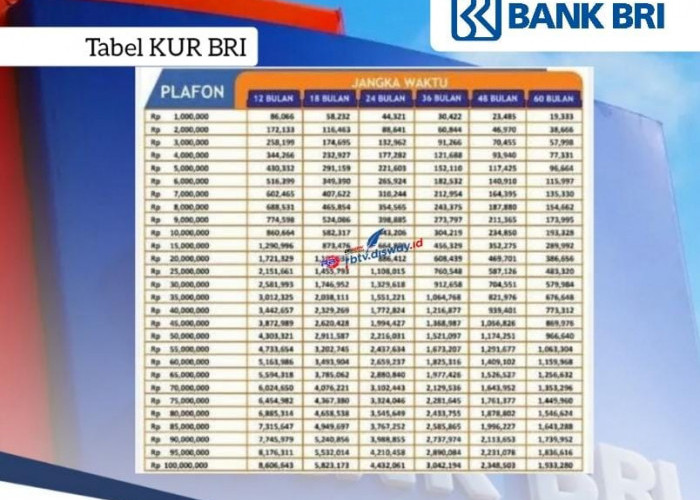 Tabel KUR BRI 2024 Rp 200 Juta, Proses Cair Cepat dan Cicilan hanya Rp 3,8 Juta