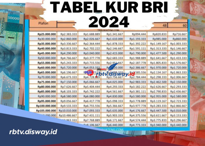 Syarat dan Tabel Angsuran KUR BRI 2024 Pinjaman Rp10 Juta-Rp500 Juta, Ini Simulasi Cicilan Tenor 60 Bulan 