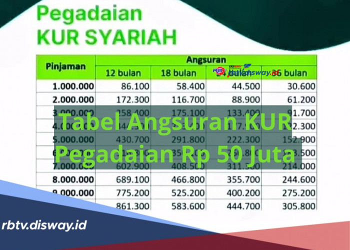 Tabel Angsuran KUR Pegadaian Rp1-10 Juta, Tenor 12 Hingga 36 Bulan, Syarat dan Cara Pengajuan Pinjaman