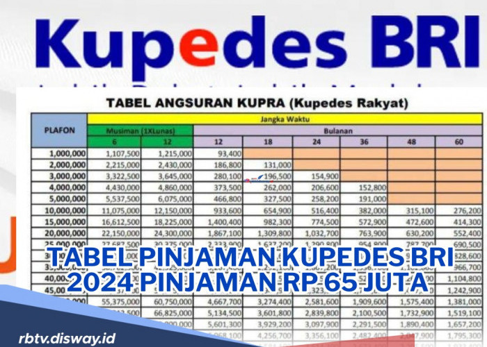 Tabel Pinjaman Kupedes BRI 2024, Pinjam Rp 65 Juta Cicilan Murah, Tempo 4 tahun