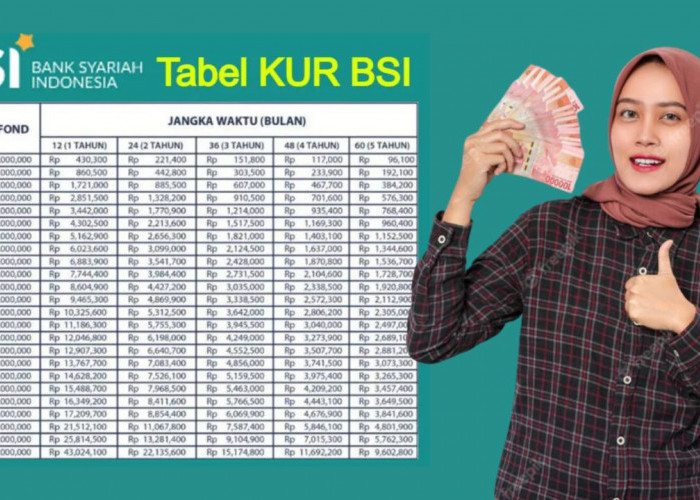 Cicilan Rp 900 Ribuan dan Bebas Bunga, Ini Berkas Pengajuan KUR BSI 2024 Pinjaman Rp 50 Juta