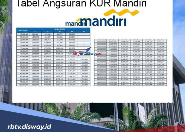 Tabel KUR Mandiri 2024 Rp 20-100 Juta, Ikuti Langkah Pengajuan Berikut