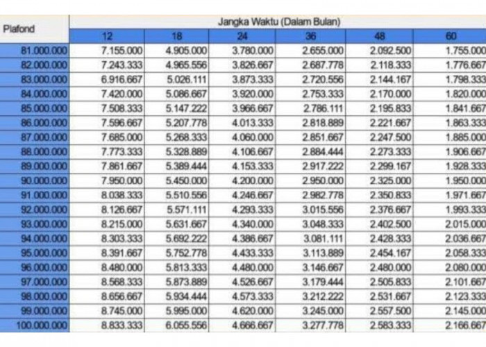 Tabel Angsuran KUR BRI 2024, Pinjam Rp 50-75 Juta Bunga hanya 0,5 Persen, Cicilan Terjangkau 