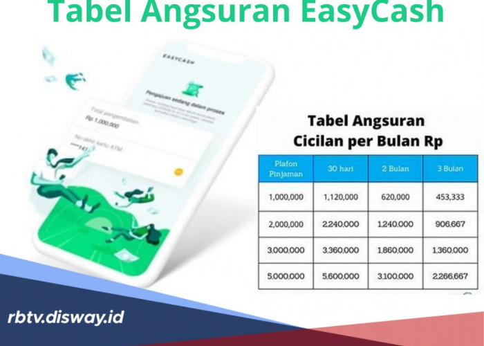 Tabel Angsuran EasyCash, Pinjaman Rp 1-5 Juta Tenor hingga 90 Hari, Lengkapi 6 Persyaratannya