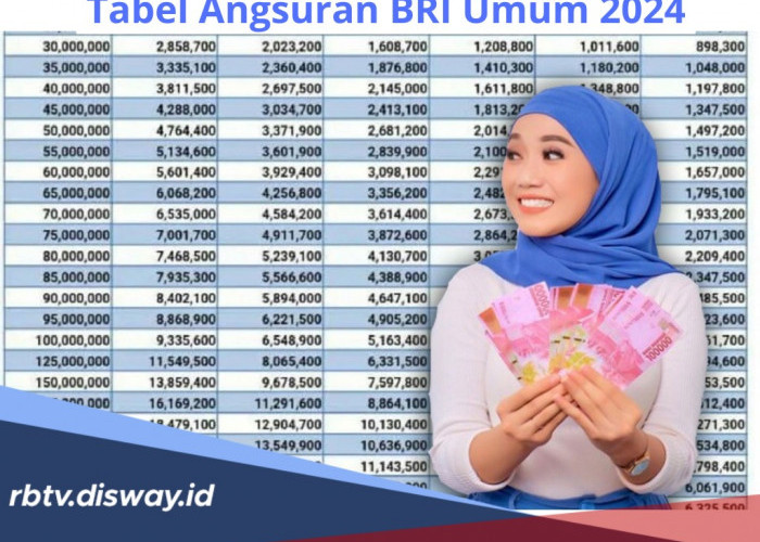 Bukan KUR, Ini Tabel Angsuran BRI Umum 2024, Pinjam Rp 70 Juta Angsurannya Kurang dari Rp 2 Juta