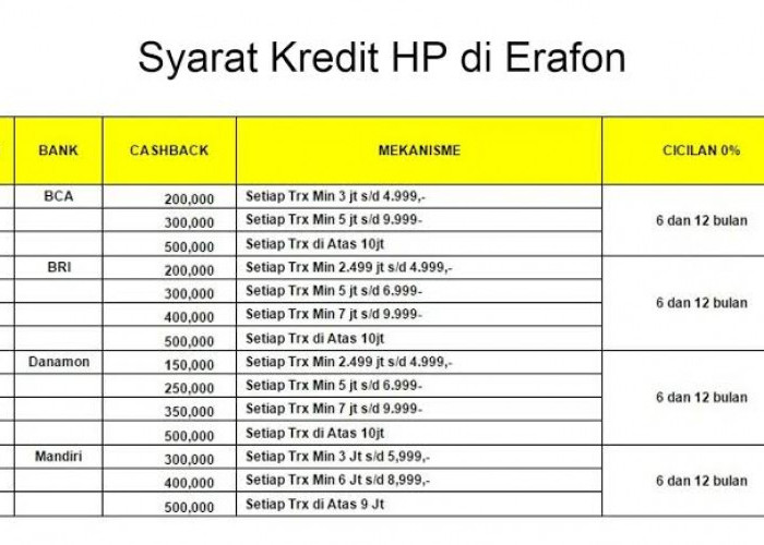 Syarat Kredit HP di Eraphone Tanpa Kartu Kredit, Ketahui Juga Cara dan Besaran Bunganya