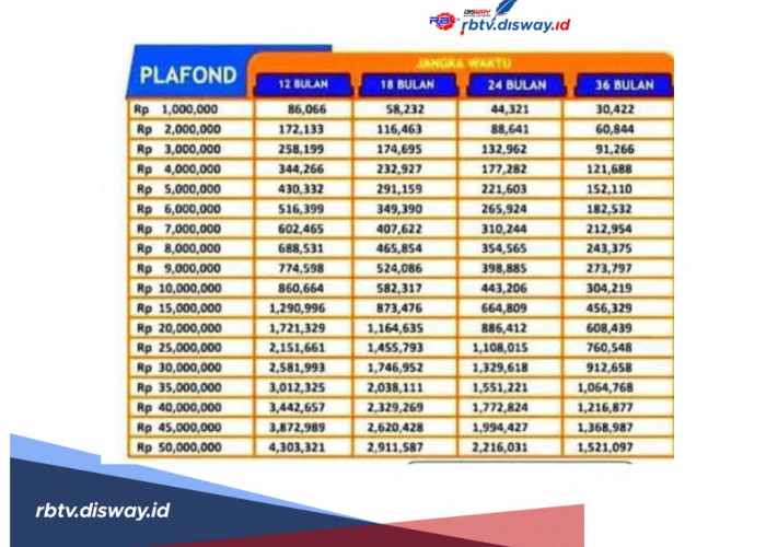 Pinjaman KUR BRI Rp 50 Juta Angsuran Berapa? Mulai dari Rp 1 Jutaan Dengan Tenor 36 Bulan